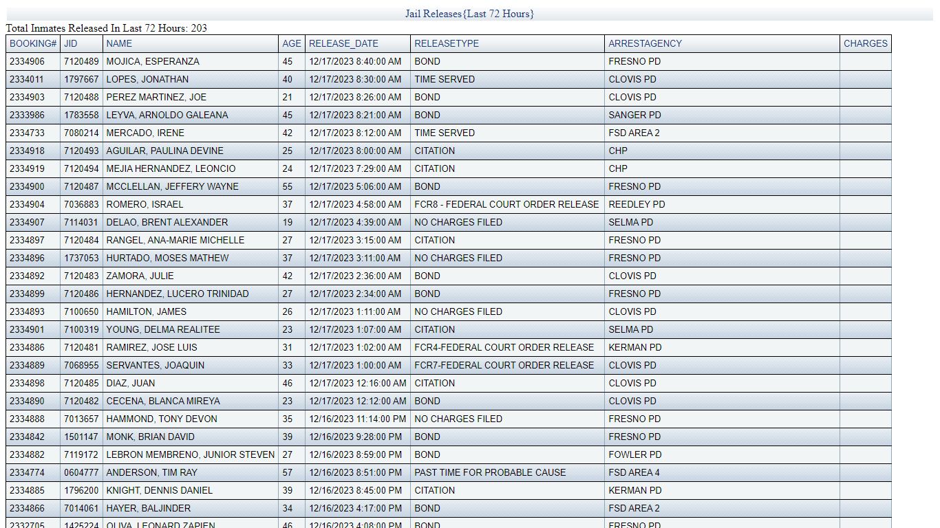 JAIL RELEASES - LAST 72 HRS - Fresno County Sheriff-Coroner's Office